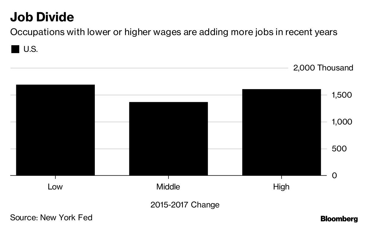 Job Divide