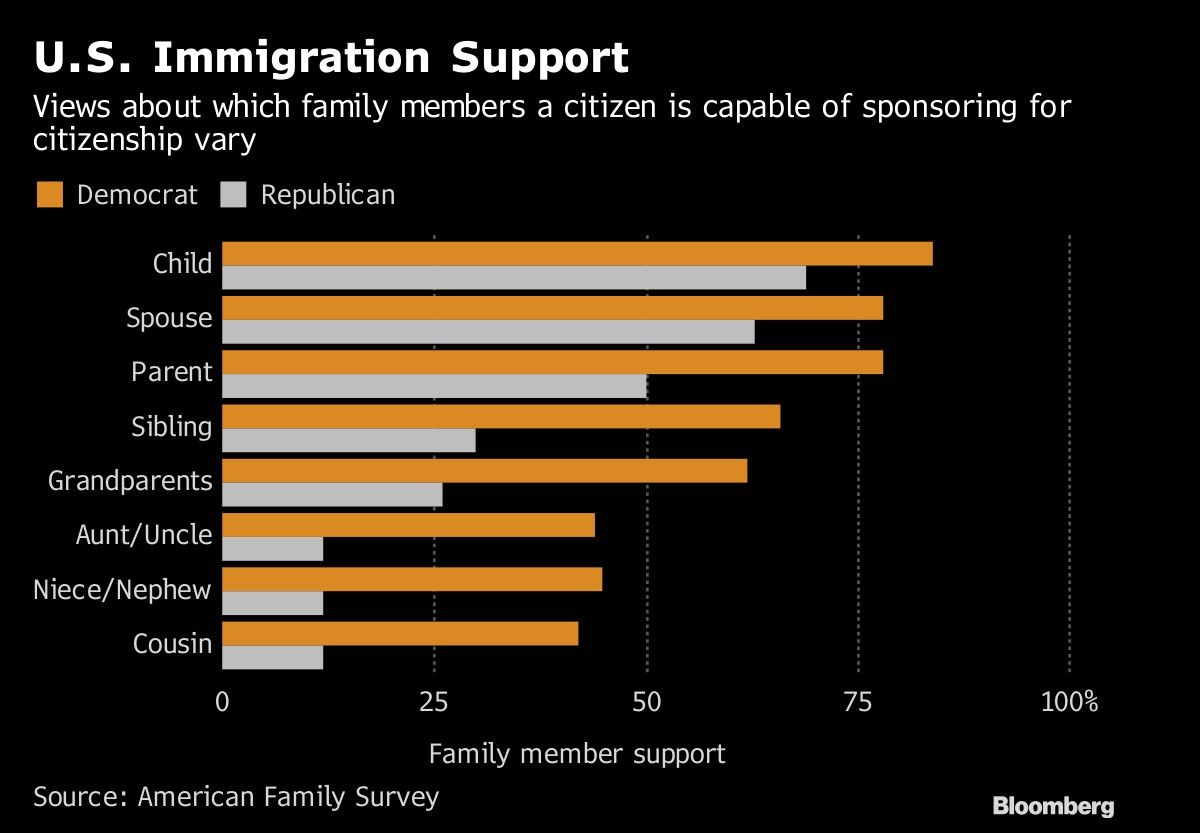 U.S. Immigration Support