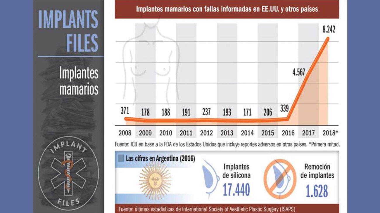 Bomba de insulina