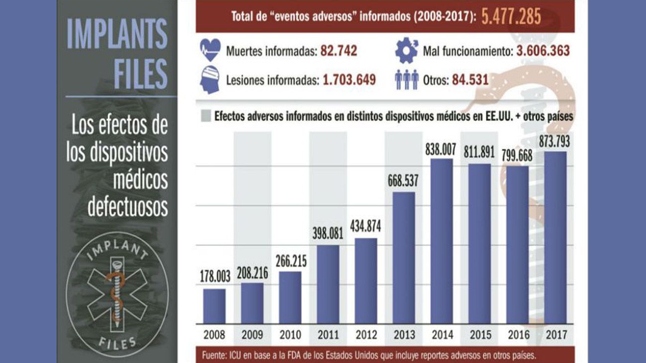 Bomba de insulina