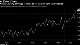 Average hourly earnings continue to creep up in tight labor market