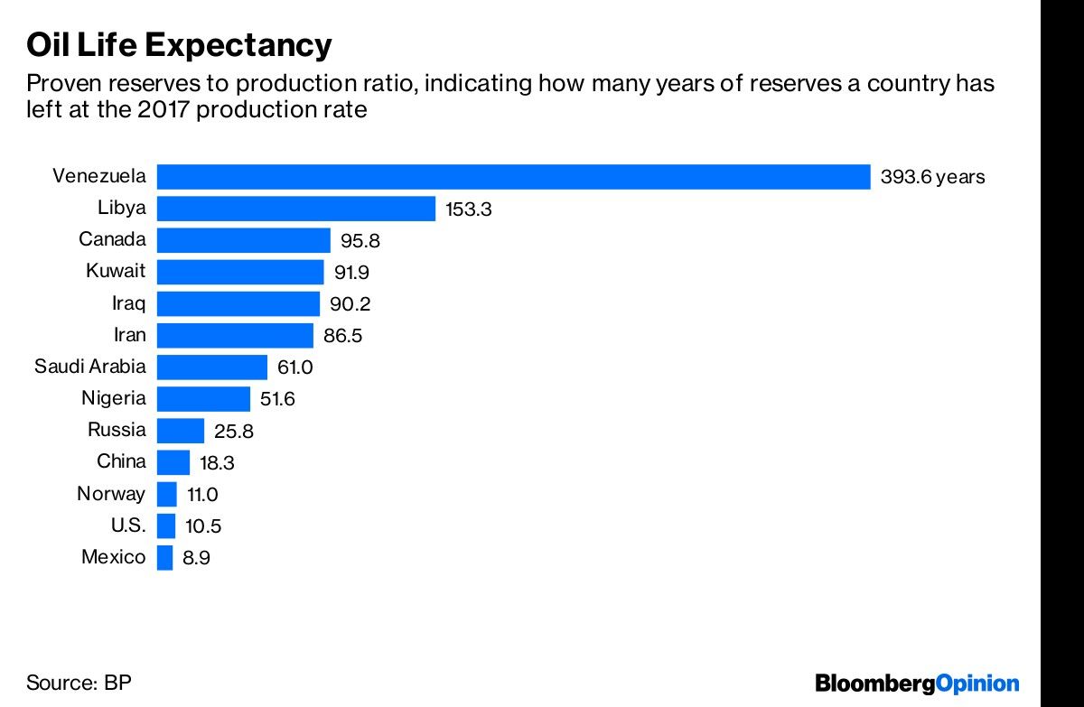 Oil Life Expectancy