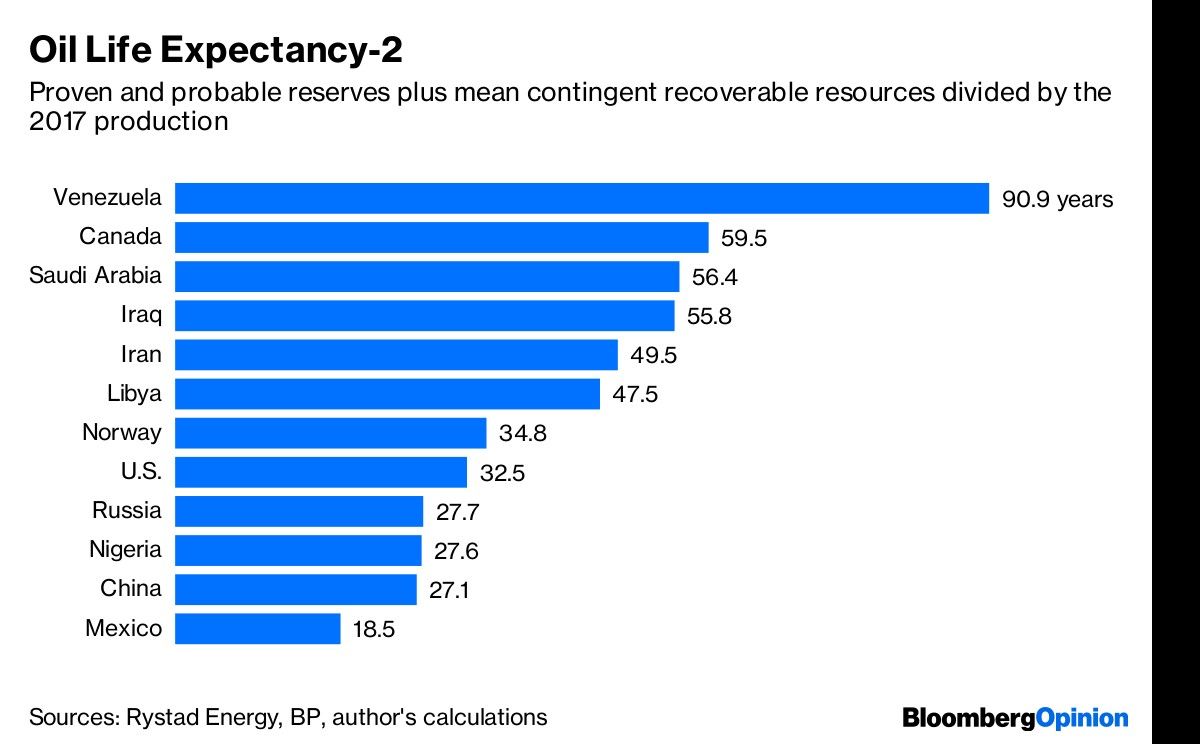 Oil Life Expectancy-2