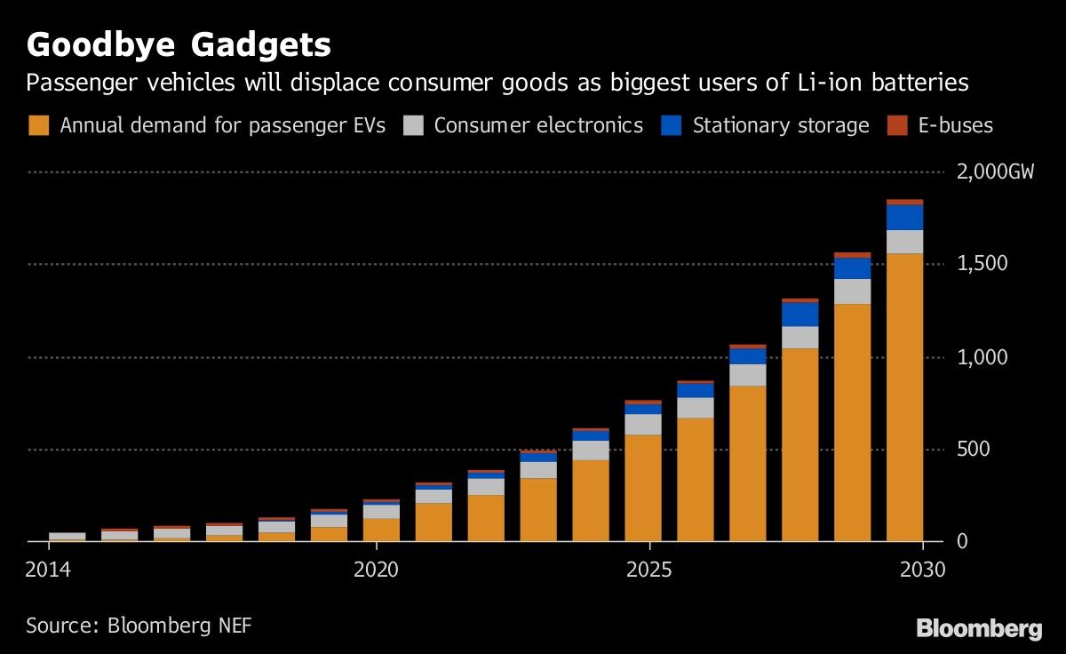 Goodbye Gadgets