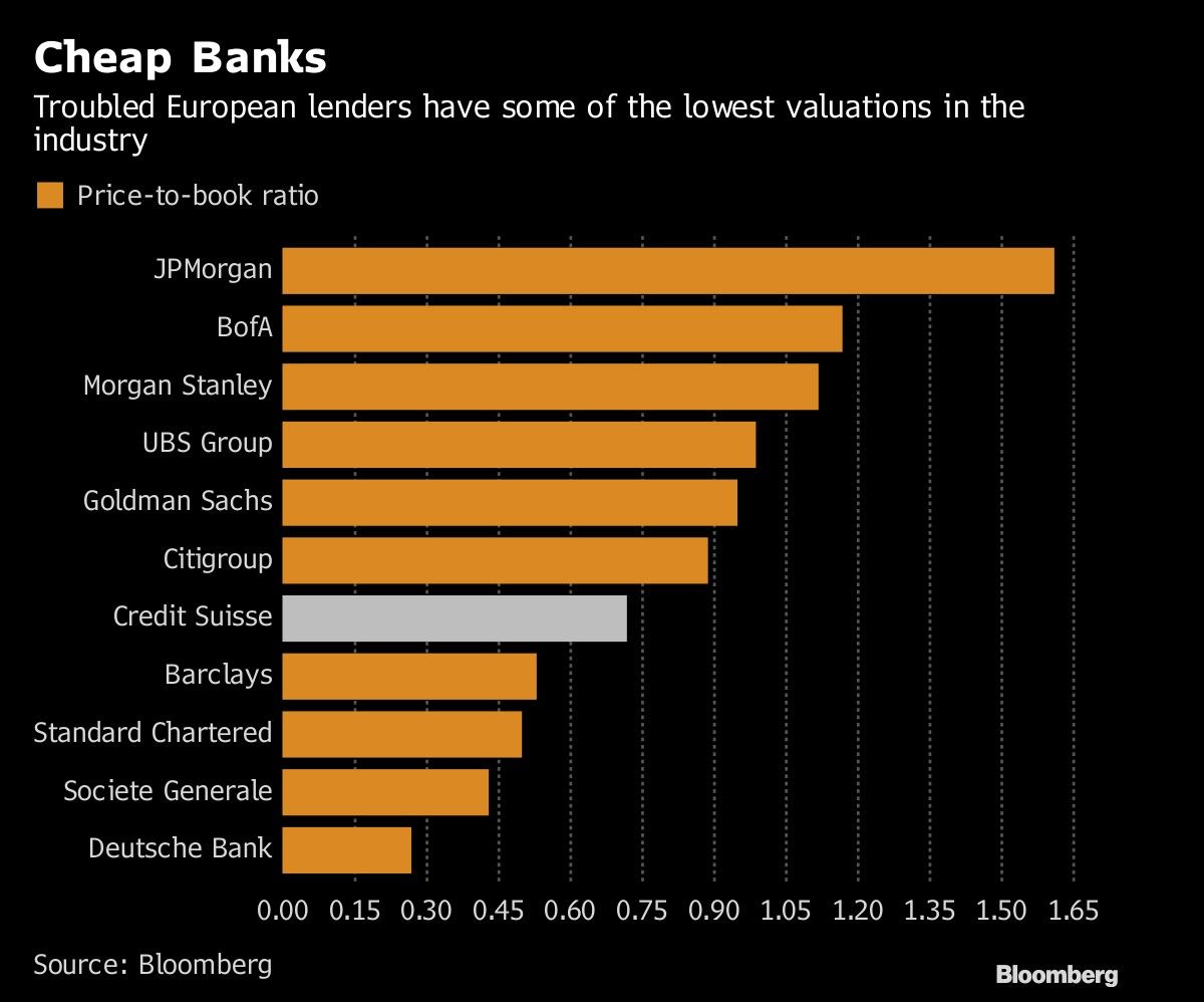 Cheap Banks