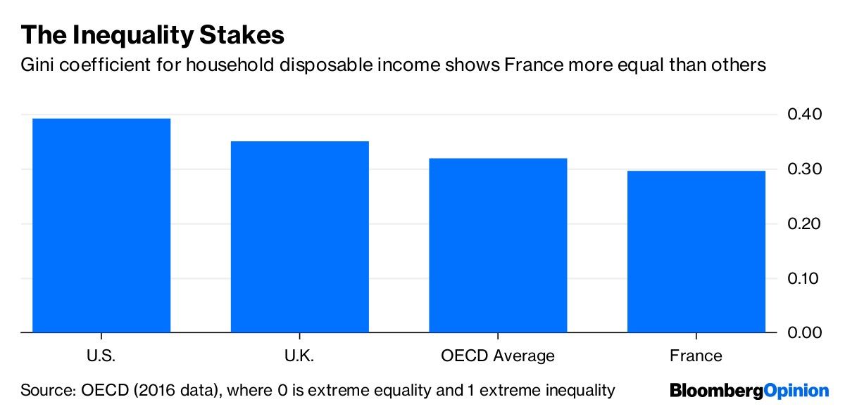 The Inequality Stakes