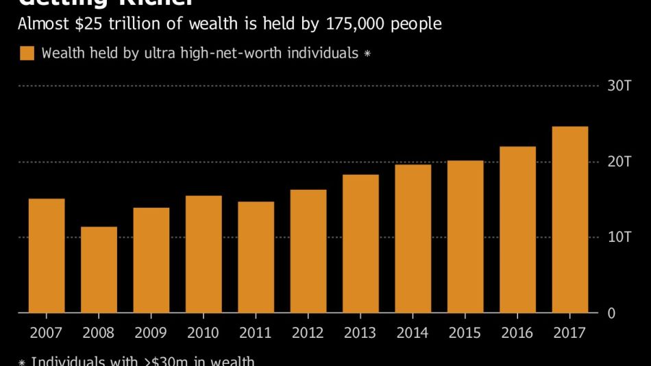 Getting Richer