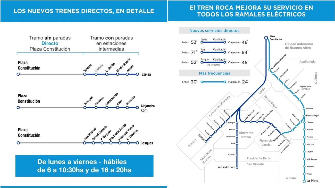 Cambios en la frecuencia y servicios directos en el tren Roca desde el lunes.