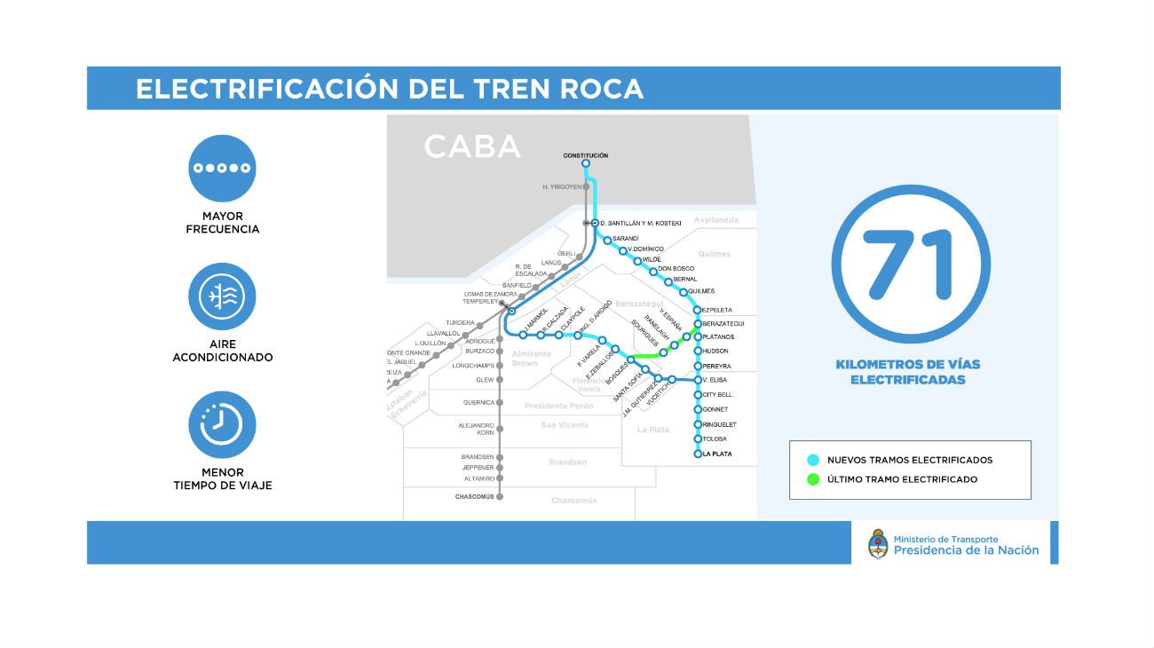 El tren Roca tendrá mejoras desde este lunes. 