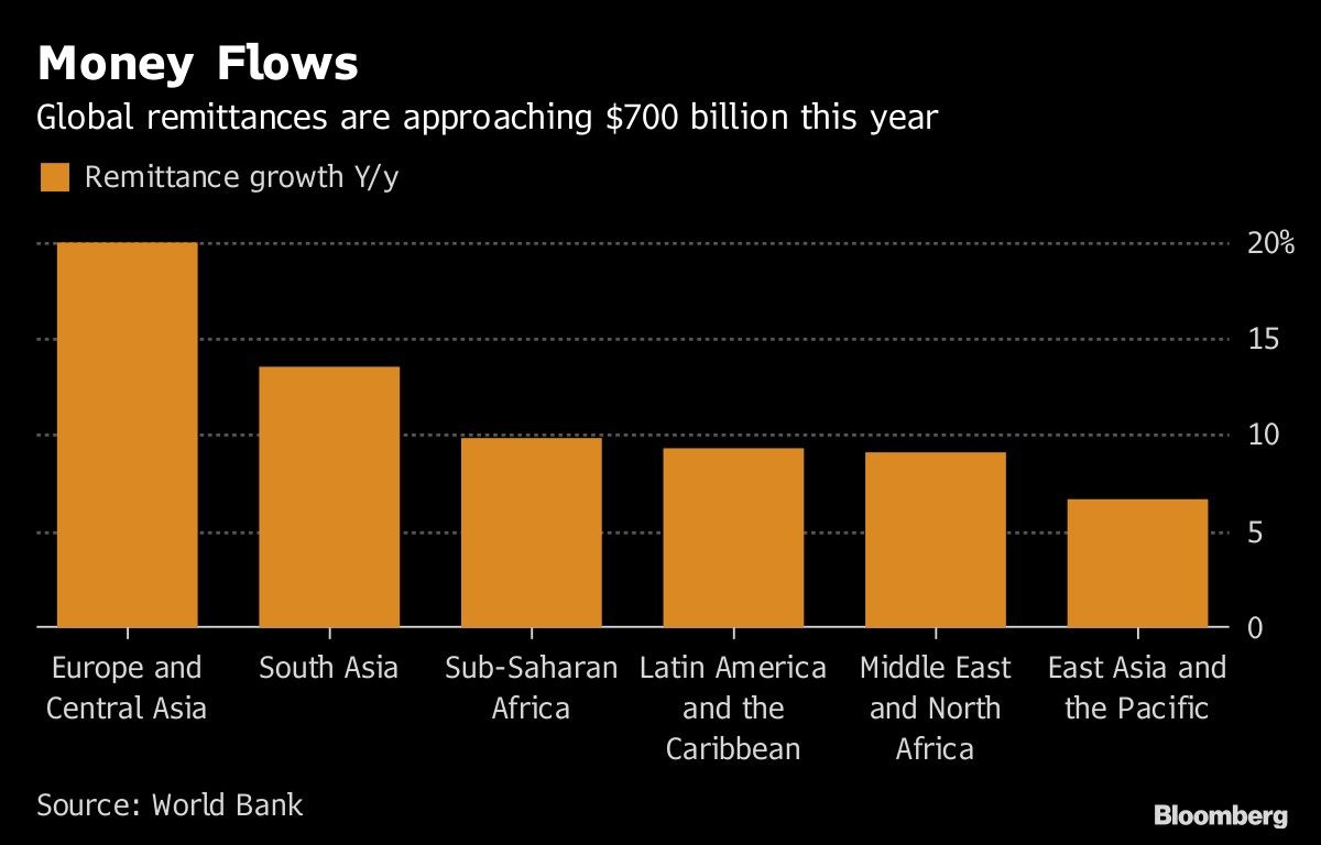 Money Flows