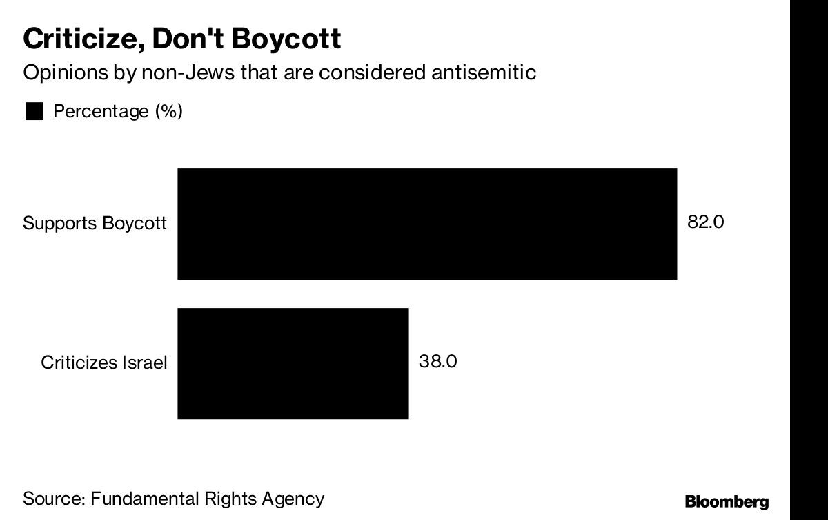 Criticize, Don't Boycott