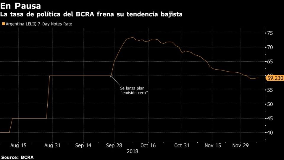 BCRA