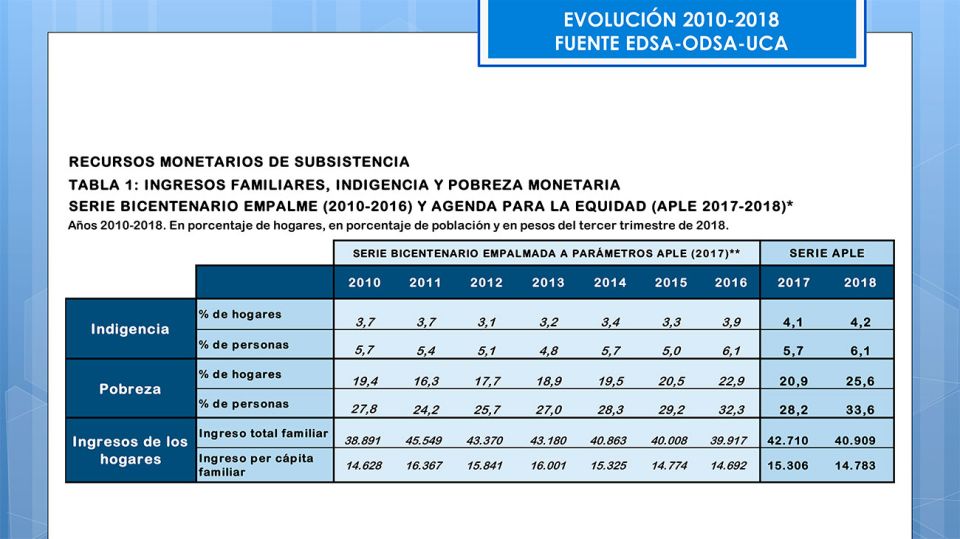 indigencia-pobreza-monetaria-12132018