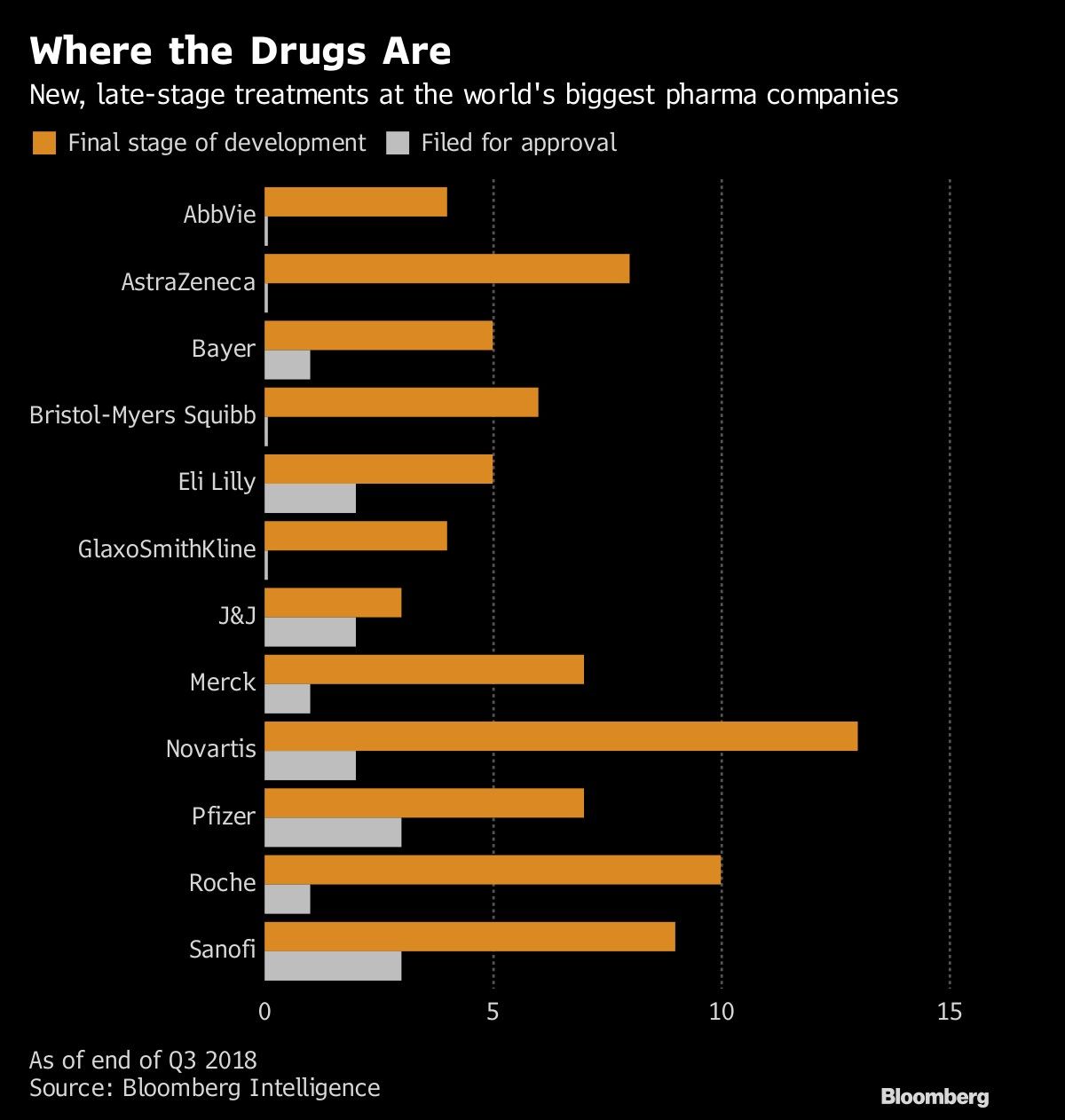 Where the Drugs Are