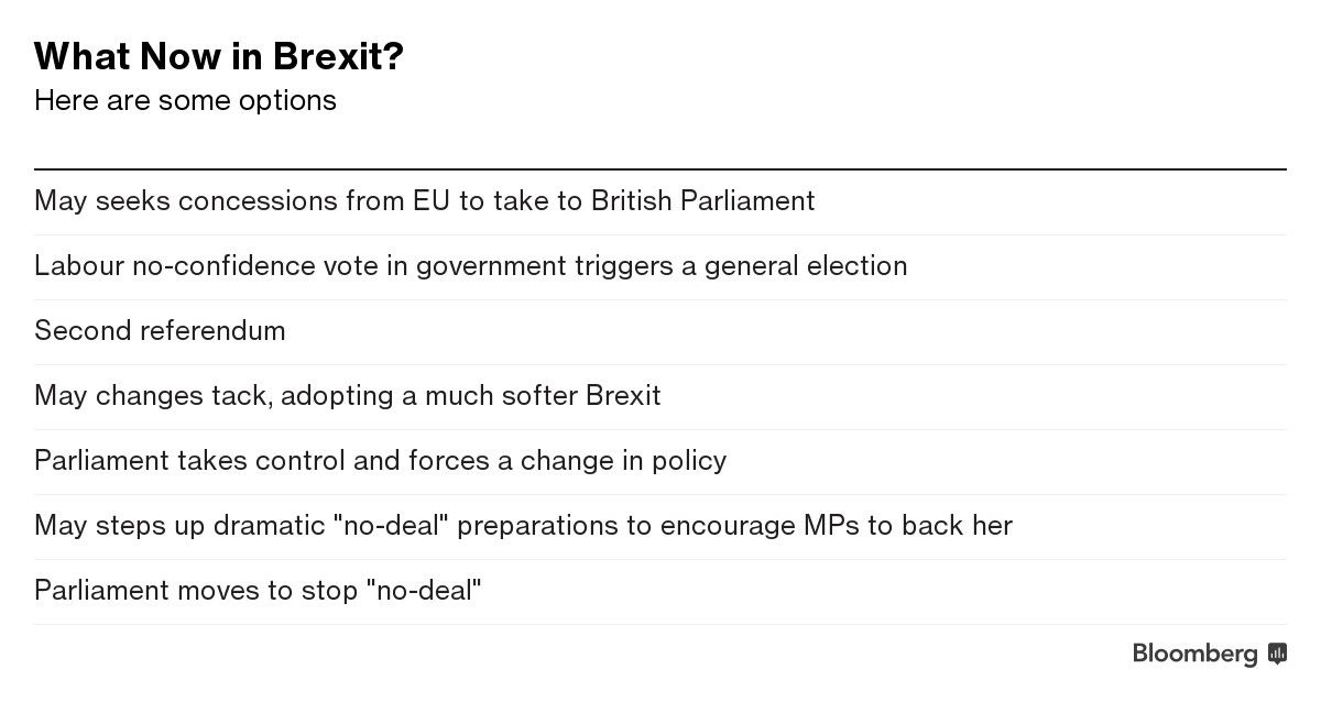 What Now in Brexit?