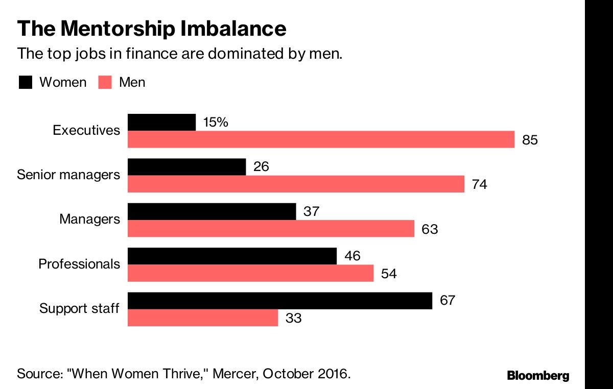 The Mentorship Imbalance