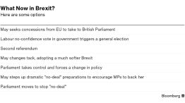 What Now in Brexit?