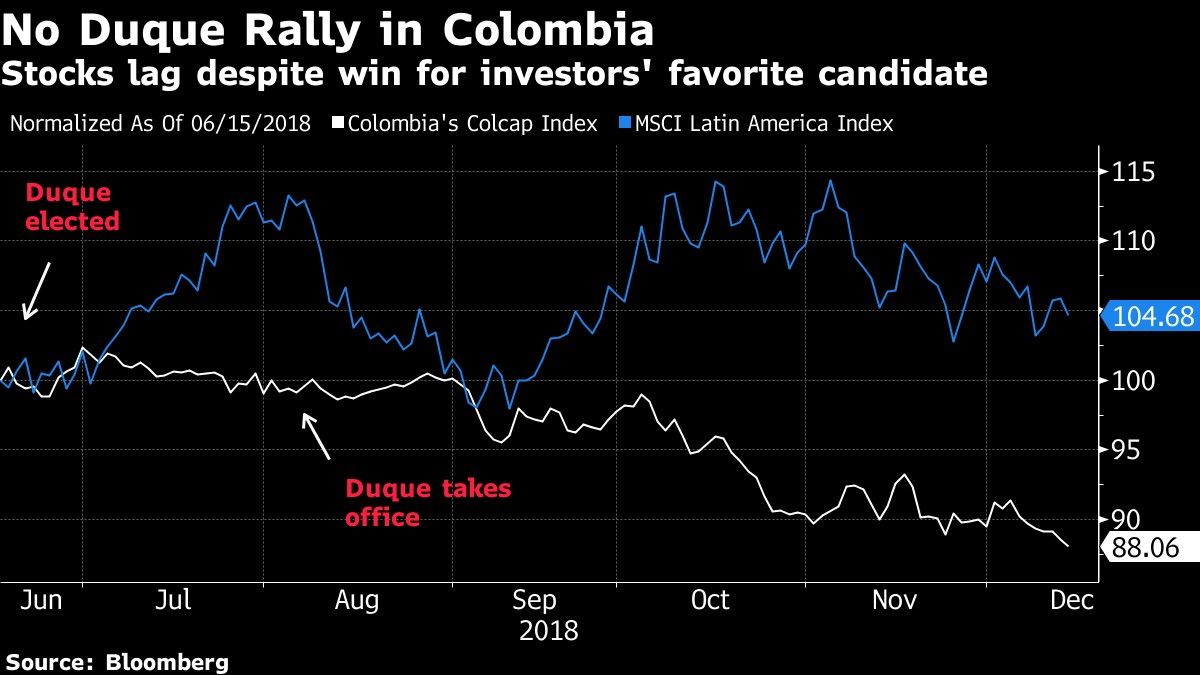 Stocks lag despite win for investors' favorite candidate