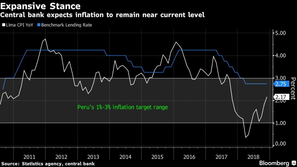 Central bank expects inflation to remain near current level