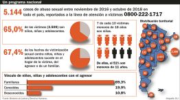20181215_abuso_sexual_infografia_su_g.jpg