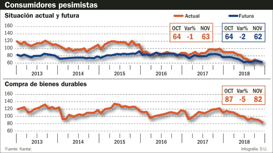Consumidores_Pesimistas_20181216