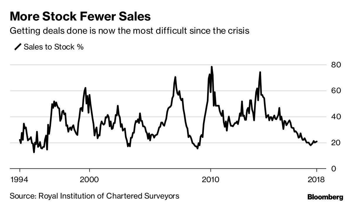 More Stock Fewer Sales