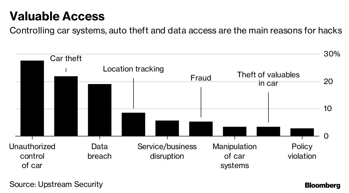 Valuable Access