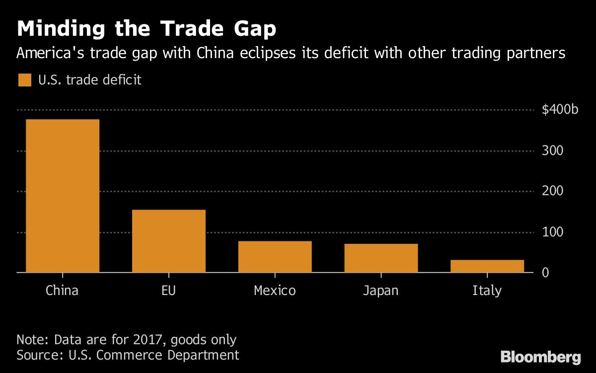 Minding the Trade Gap