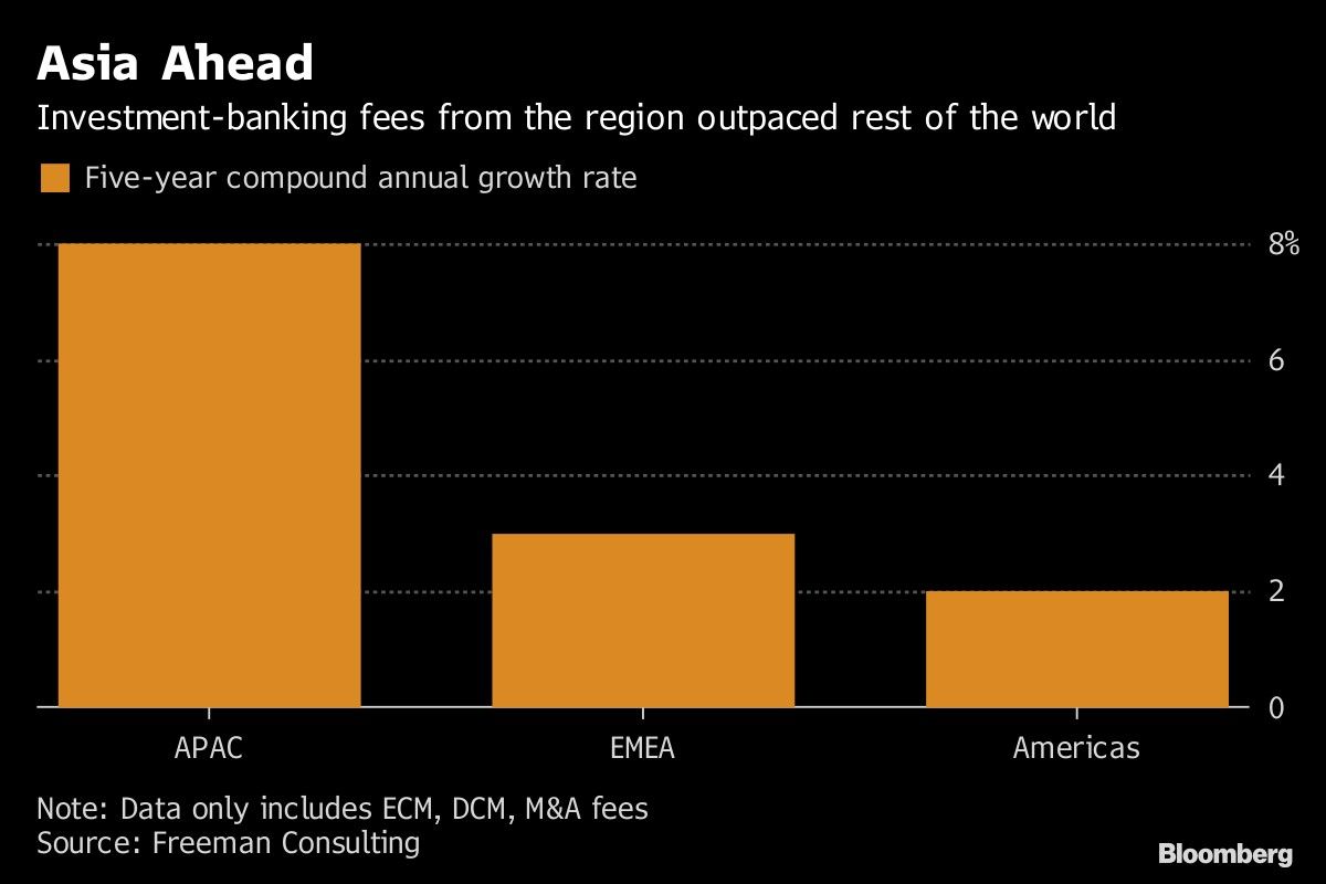 Asia Ahead