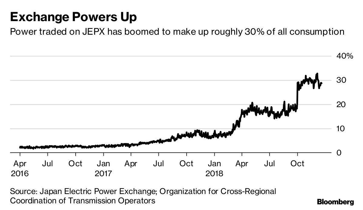 Exchange Powers Up