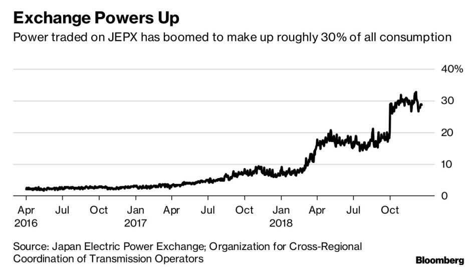 Exchange Powers Up