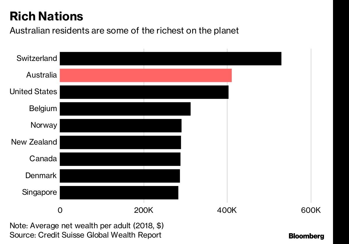 Rich Nations