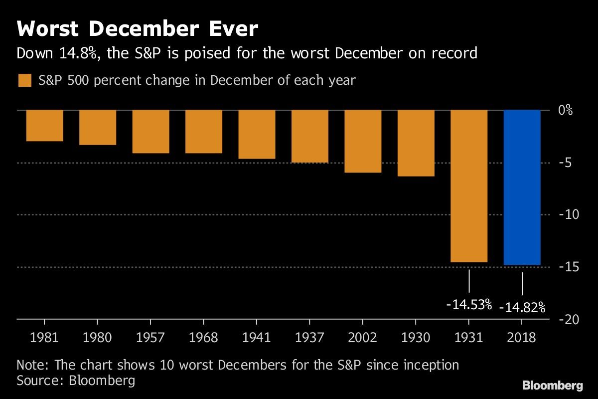 Worst December Ever