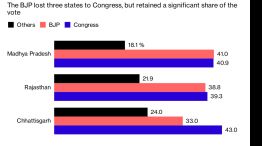 All Vote Share, No Seats