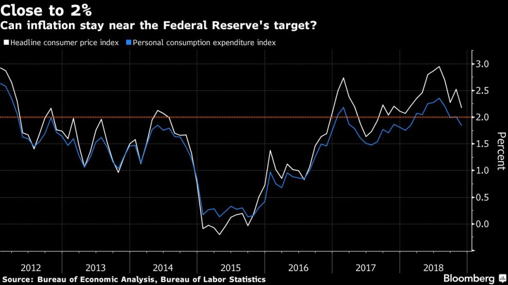 Can inflation stay near the Federal Reserve's target?