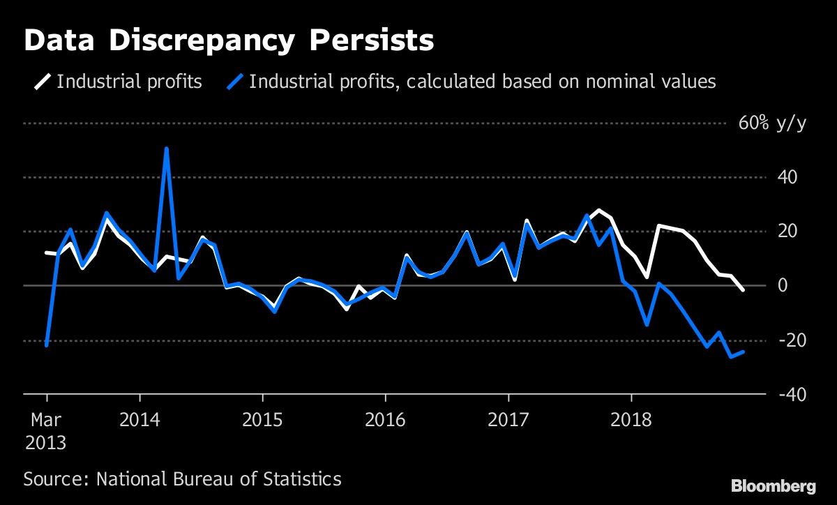 Data Discrepancy Persists