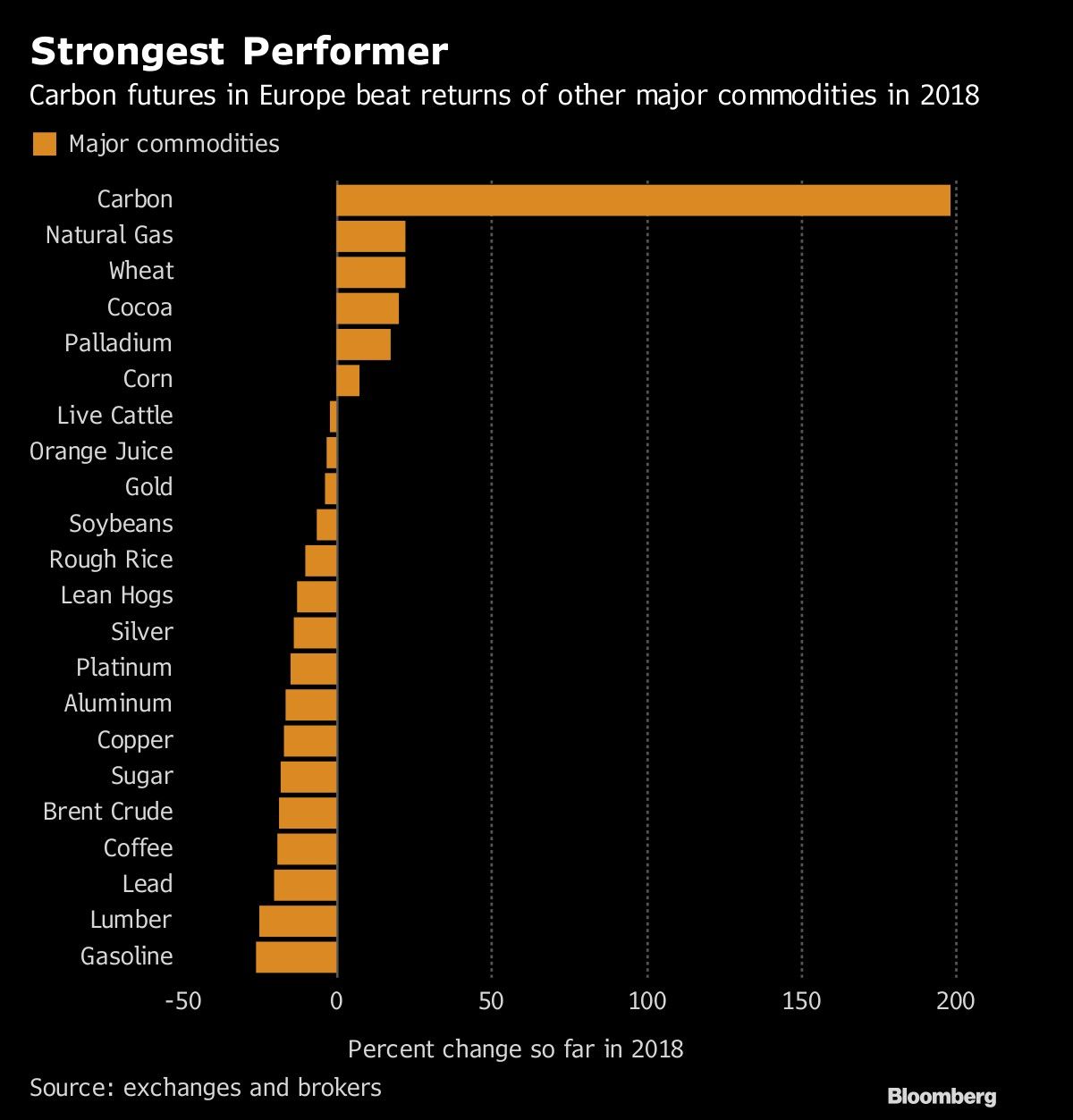 Strongest Performer