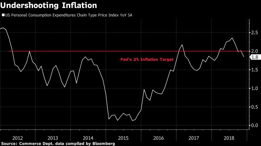 Undershooting Inflation