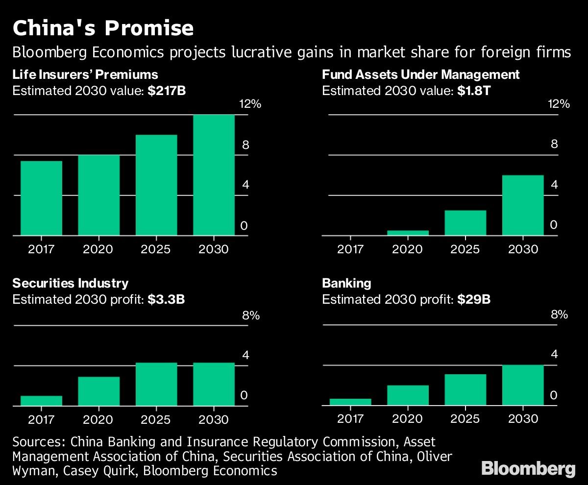 China's Promise