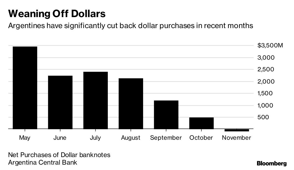 Weaning Off Dollars