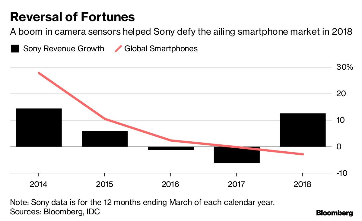 Reversal of Fortunes