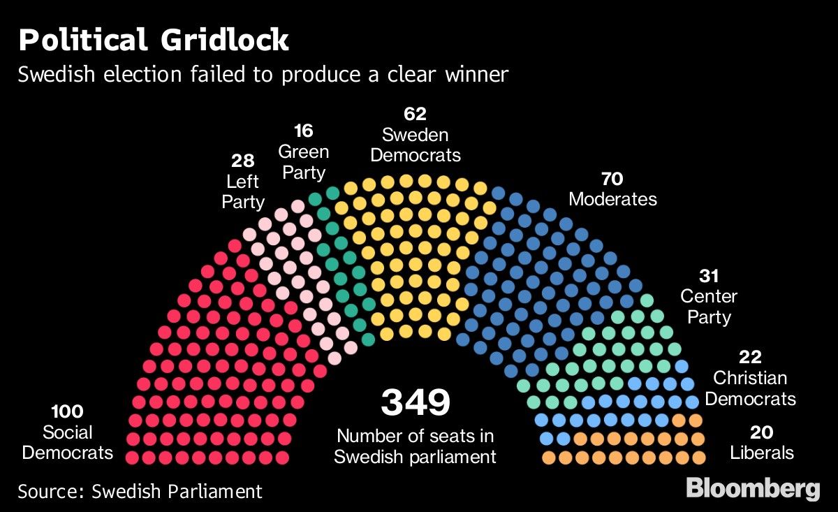 Political Gridlock