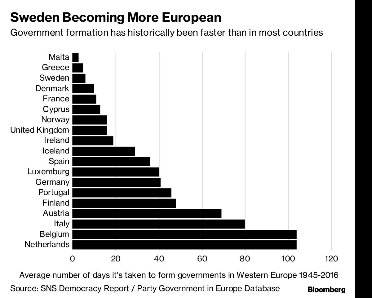 Sweden Becoming More European