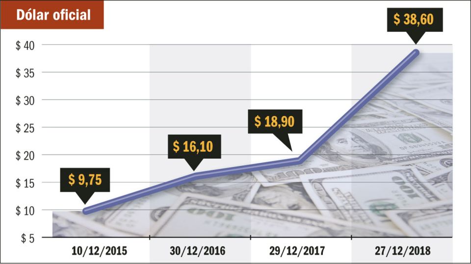 Dólar_20181230