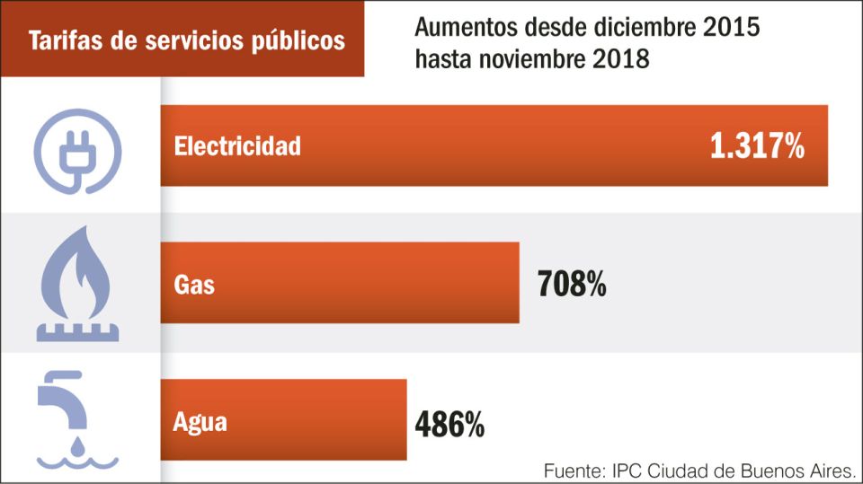 Números Macristas 3
