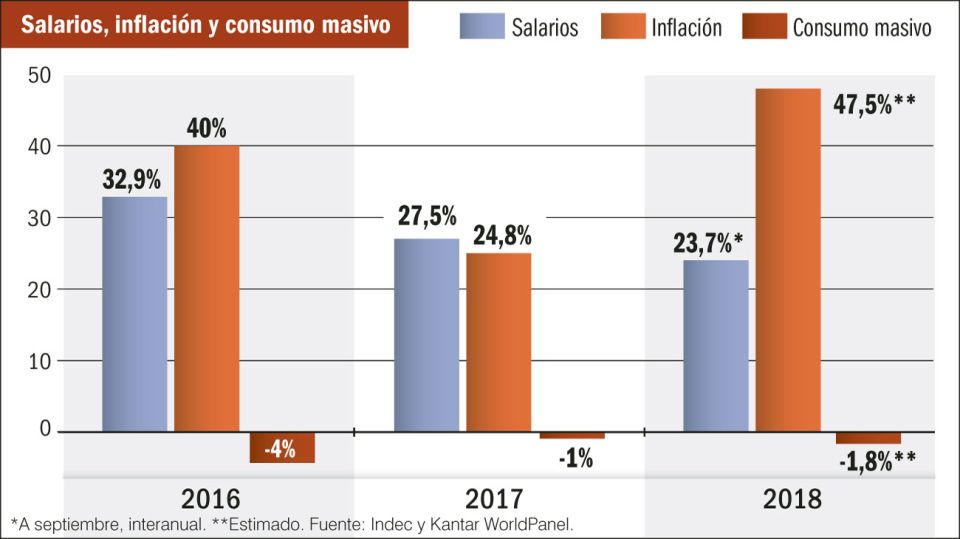 Salarios_Inflación_Consumo_Masivo