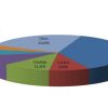 5-venta-de-vehiculos-usados-por-provincia-diciembre-de-2018