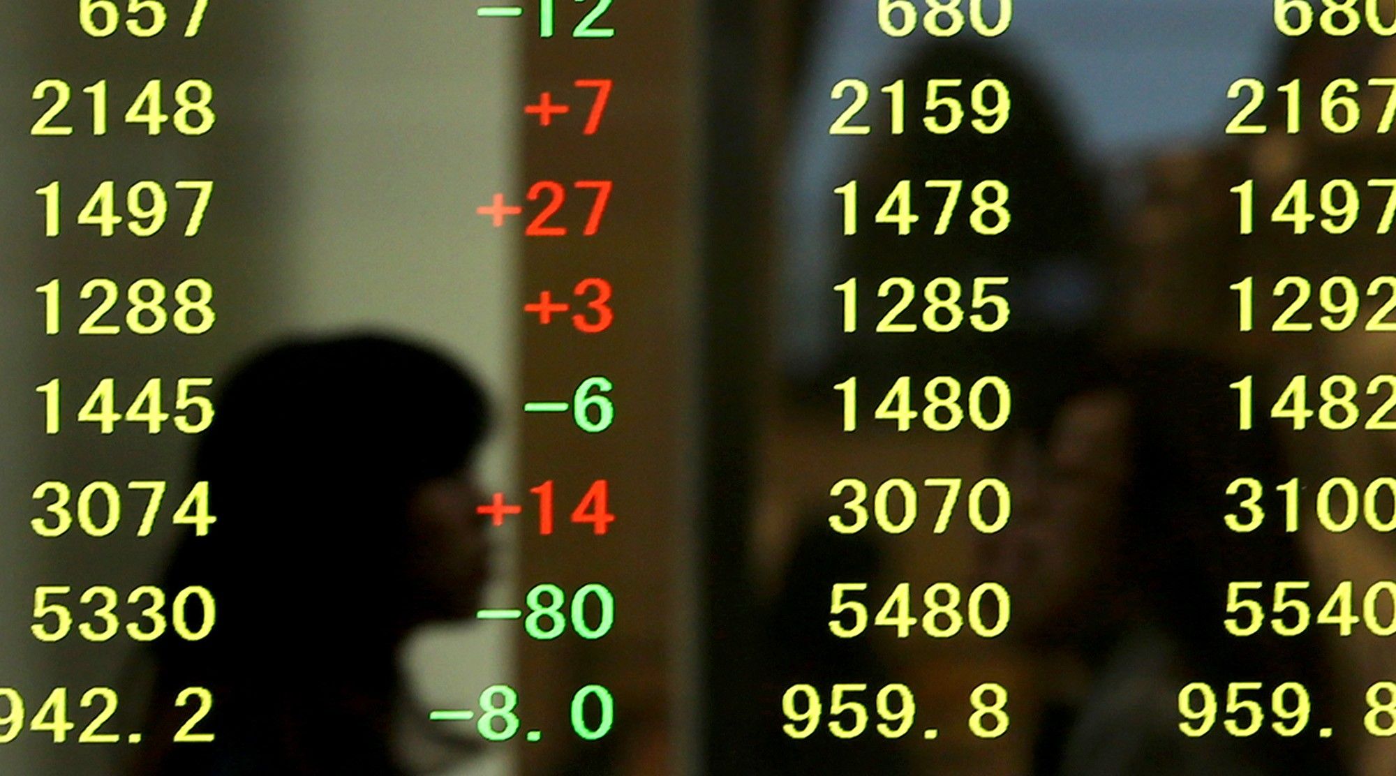 Markets stocks