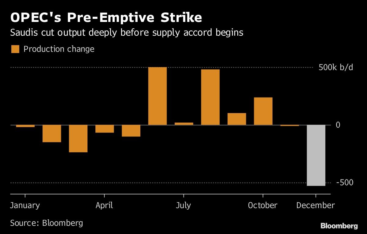 OPEC's Pre-Emptive Strike
