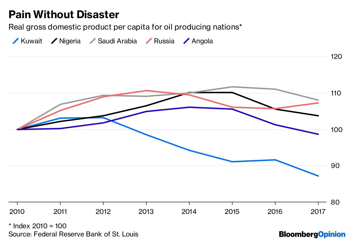 Pain Without Disaster